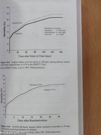 Fibrinolytic and Antithrombotic Therapy