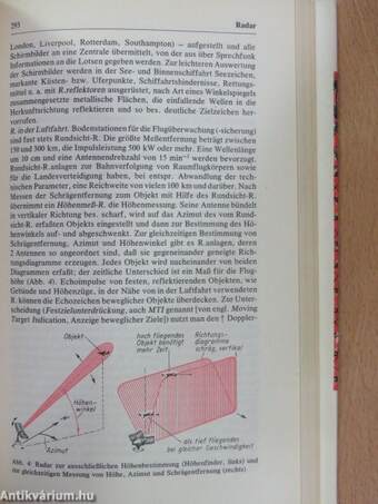 Elektronik Funktechnik