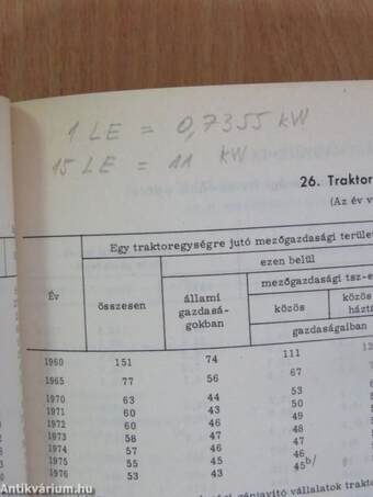 Statisztikai évkönyv 1976