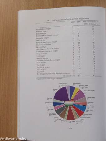 Beszámoló a nemzeti és etnikai kisebbségi jogok országgyűlési biztosának tevékenységéről (dedikált példány)