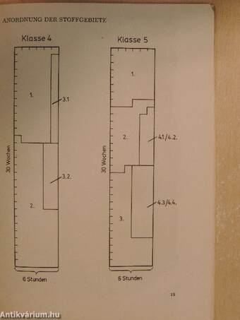 Lehrplan Mathematik Klassen 4 und 5