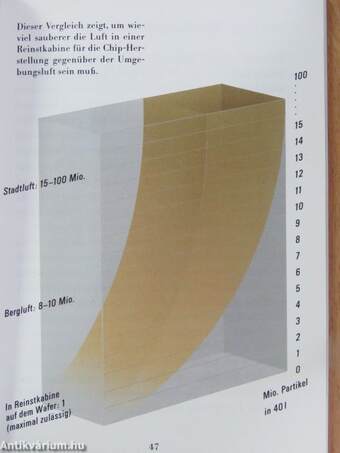 Chips - Die Technik unserer Zeit