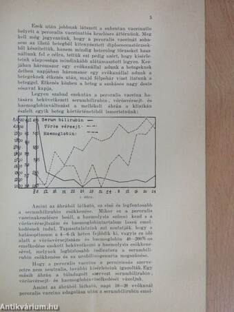 Az anaemia perniciosára vonatkozó kísérletes vizsgálatok