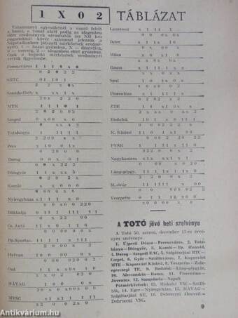 Sportfogadás 1957. december 8.