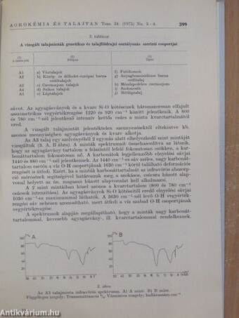 Genetikailag különböző talajtípusok jellemzése infravörös spektrofotometriás módszer segítségével