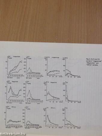 Relationship between phosphate- and potassium desorption and clay mineral composition of soils