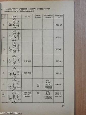 Régi épületek erőtani számításához szükséges táblázatok