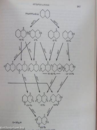 Unit Processes in Organic Synthesis