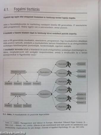 Emberi erőforrás menedzsment