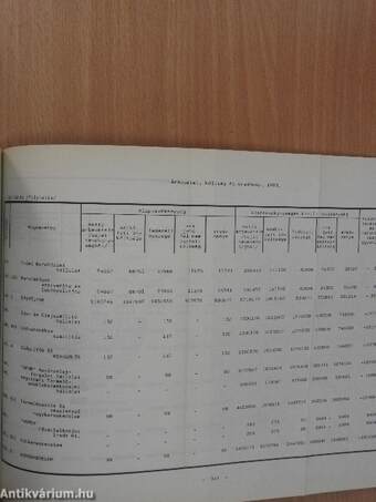 Nehézipari vállalatok gazdasági adattára 1980. I-II.