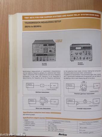 Electronic Measuring Instruments 1983-1984