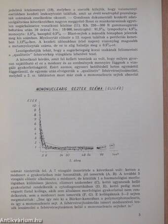 Egyszerű és gyors módszer az abszolút lymphocytaszám meghatározására tábori körülmények között