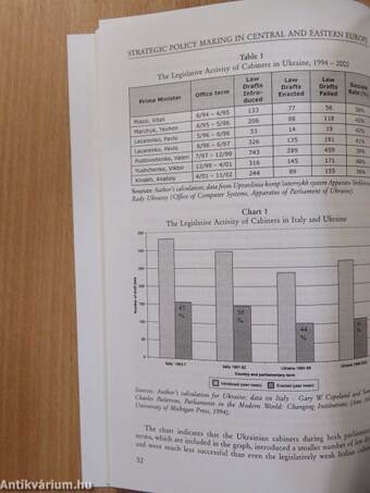 Strategic Policy Making in Central and Eastern Europe