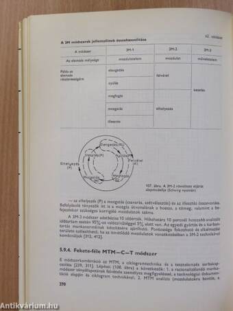 A racionalizálás módszertana (dedikált példány)