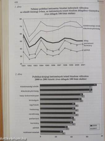 Magyarország politikai évkönyve 2002. I.