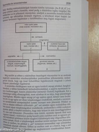 A jel tudománya/Szemiotika