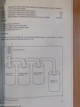 Hematological Laboratory Methods