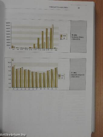 Rendkívüli halálozás Budapesten 1945-2010