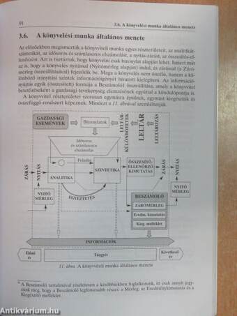 Könyvviteltan