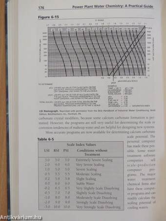 Power Plant Water Chemistry