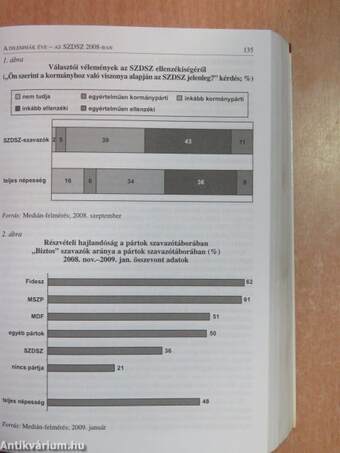 Magyarország politikai évkönyve 2008-ról I-II.