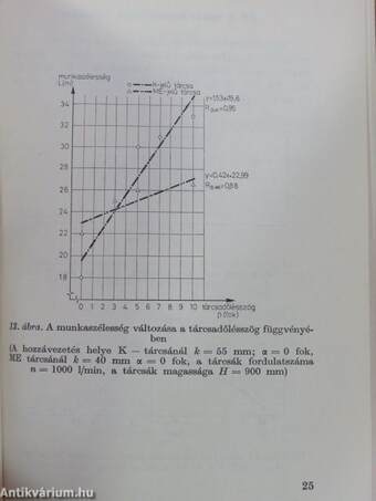 Nagy szórásszélességű műtrágyaszóró tárcsák