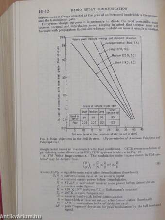 Communication System Engineering Handbook