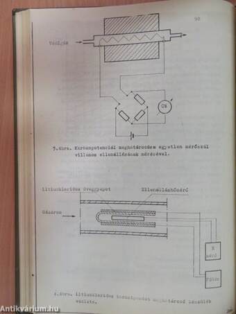 VI. Ipari szeminárium Miskolc, 1968.VII. 10-12.