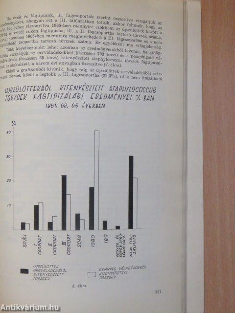 Honvédorvos 1966. július-szeptember