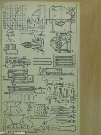 Fémipari technológia I.