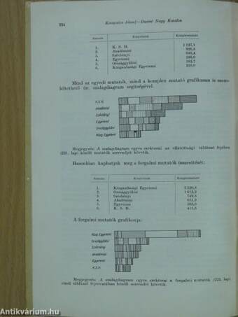 A könyvtári munka összehasonlító mérése standardizálás útján