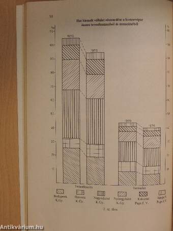 Ipargazdasági Szemle 1978/1-4.