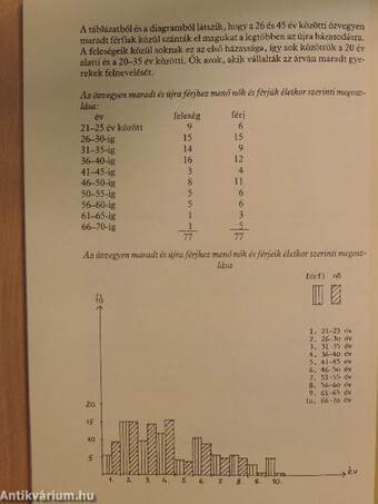 Az endrődi asszonyok élete a századfordulótól