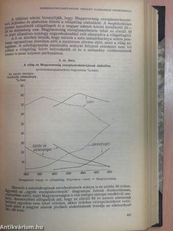 Közgazdasági Szemle 1966. január-december I-II.