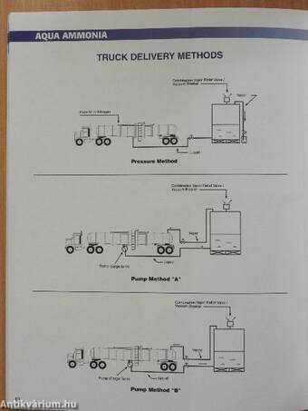 Aqua Ammonia Information Manual
