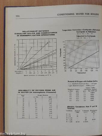 Conditioning Water for Boilers