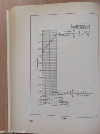 Hogyan oldjunk meg kémiai feladatokat? (dedikált példány)