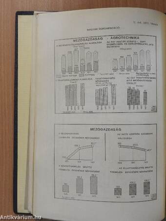 MTI magyar dokumentáció 1972. január-december