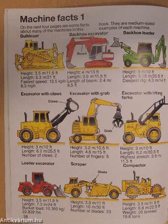 Diggers and Cranes