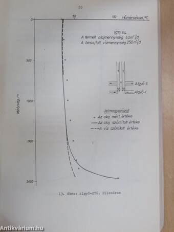A szénhidrogénkutak hőmérsékletviszonyai