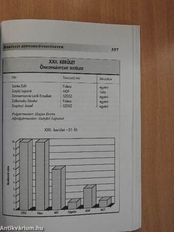 A Fővárosi Közgyűlés Almanachja 1990-1994