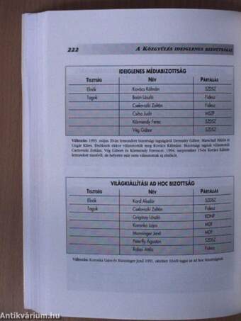 A Fővárosi Közgyűlés Almanachja 1990-1994