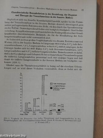 Thrombose und Embolie