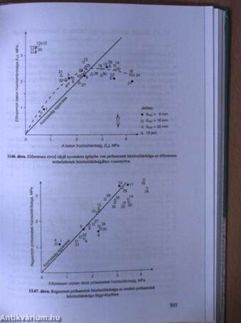Különleges betonok és betontechnológiák II.