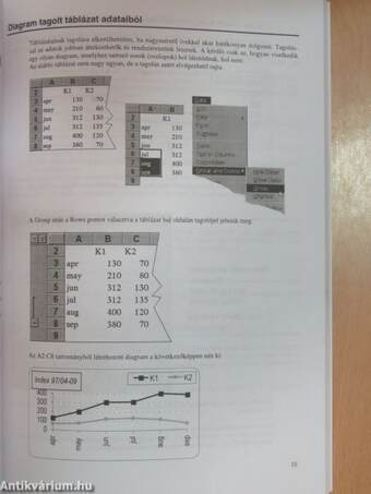 Az Excel fortélyai