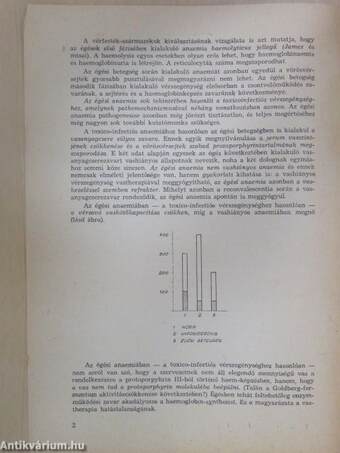 Az égési betegség folyamán kialakuló anaemia pathogenesiséről és therapiájáról