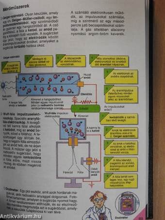 Park-Usborne Fizika Enciklopédia