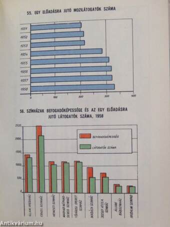 Budapest statisztikai zsebkönyve 1959