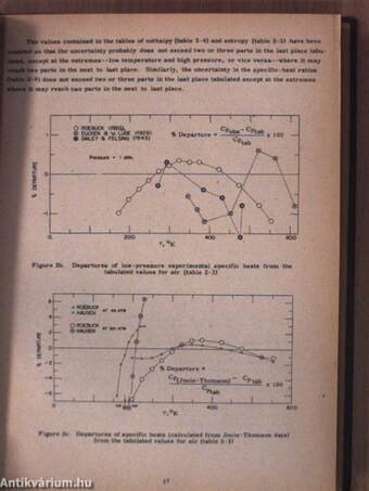 Tables of Thermodynamic and Transport Properties of Air, Argon, Carbon Dioxide, Carbon Monoxide, Hydrogen, Nitrogen, Oxygen, and Steam