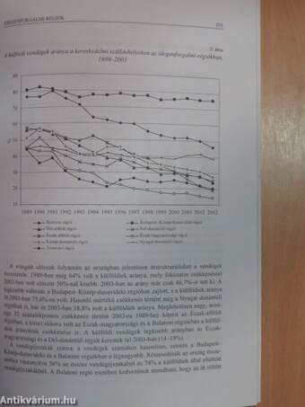 Területi Statisztika 2005. március